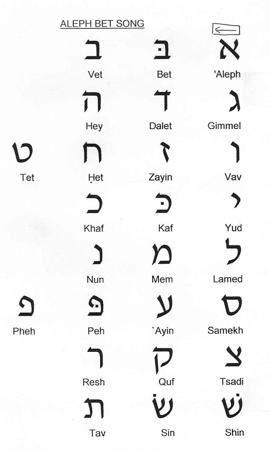 Aleph Bet Chart Pdf